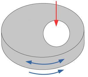 din 50324 testing of friction and wear|Din 50324 .